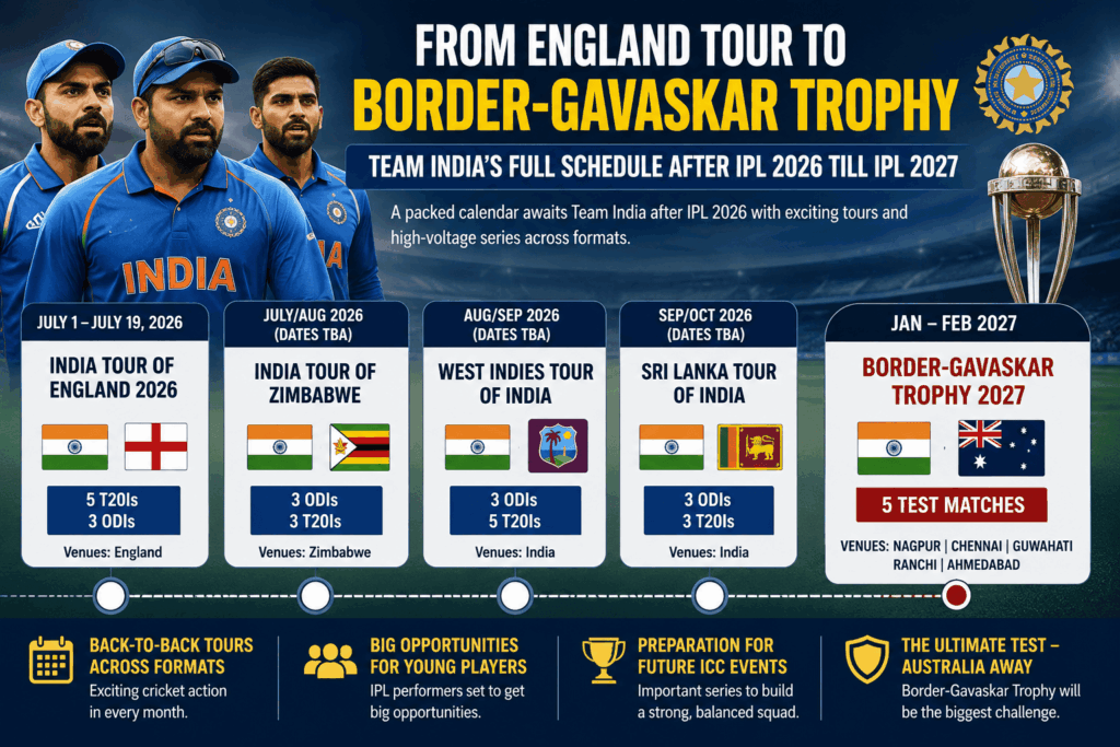 From England Tour to Border-Gavaskar Trophy: Team India’s Full Schedule After IPL 2026 Till IPL 2027