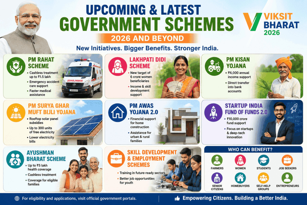 Upcoming and Latest Government Schemes 2026: Big Benefits for Farmers, Women, Youth and Homebuyers